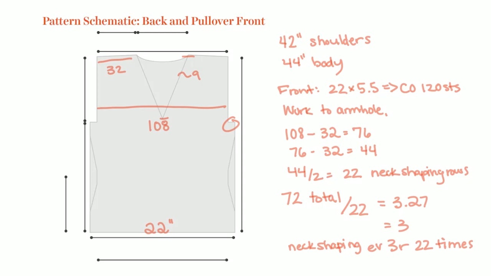 Session 6: Modifications for a Custom Fit