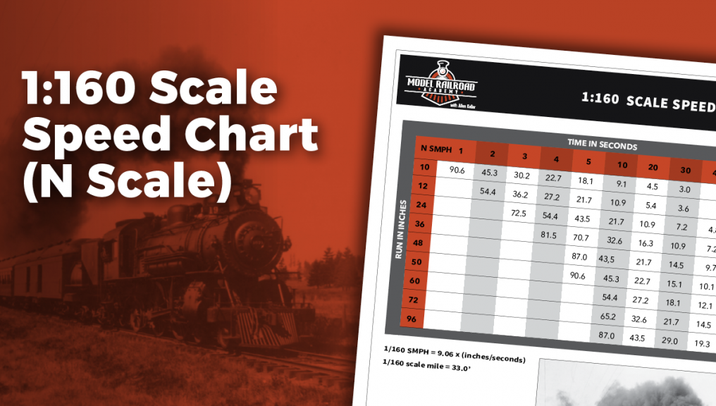 1:160 Scale Speed Chart (N scale) PDF | MRA | www.modelrailroadacademy.com