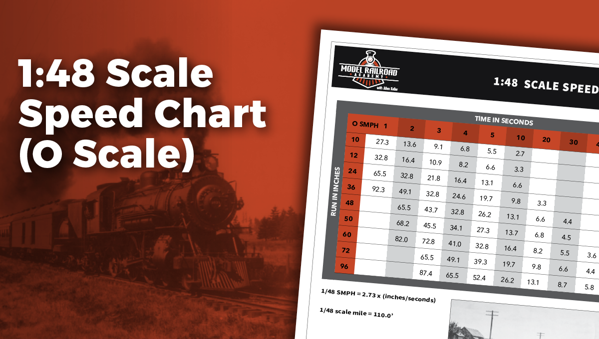1:48 Scale Speed Chart (O scale) PDFproduct featured image thumbnail.