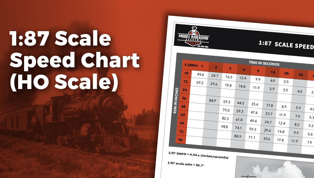 1:87 Scale Speed Chart (HO Scale) PDF