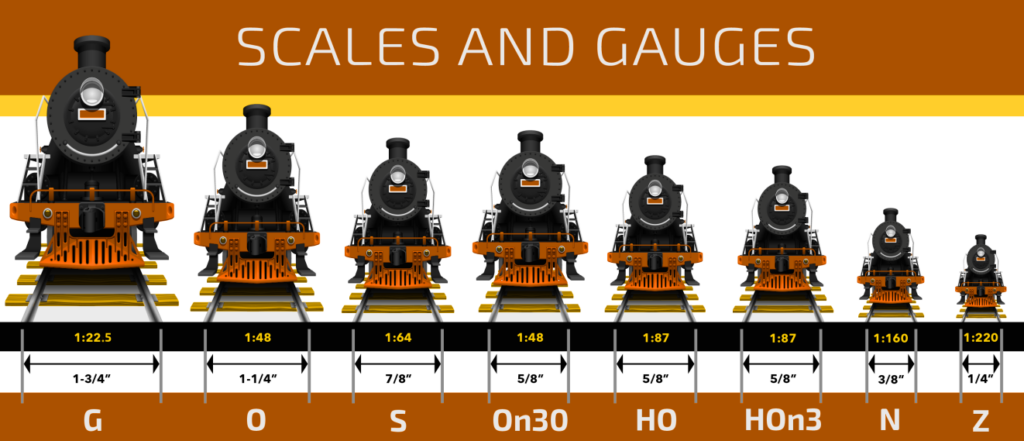 A Guide to Model Railroad Scales | Model Railroad Academy