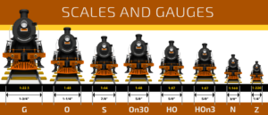 A Guide to Model Railroad Scales | Model Railroad Academy