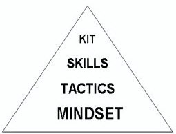 Mindset should be the foundation of all training and preparation.