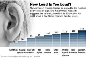 auditory exclusion