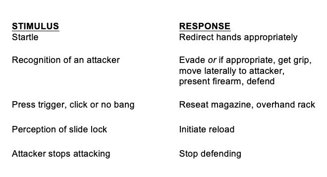 response to stimuli examples