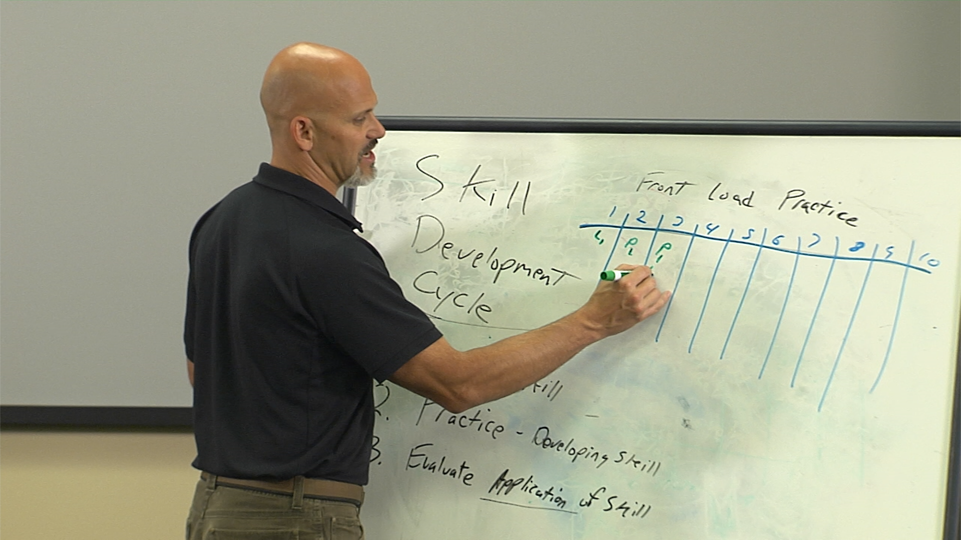 Session 7: Front Loading Your Practice