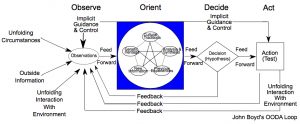 OODA-loop