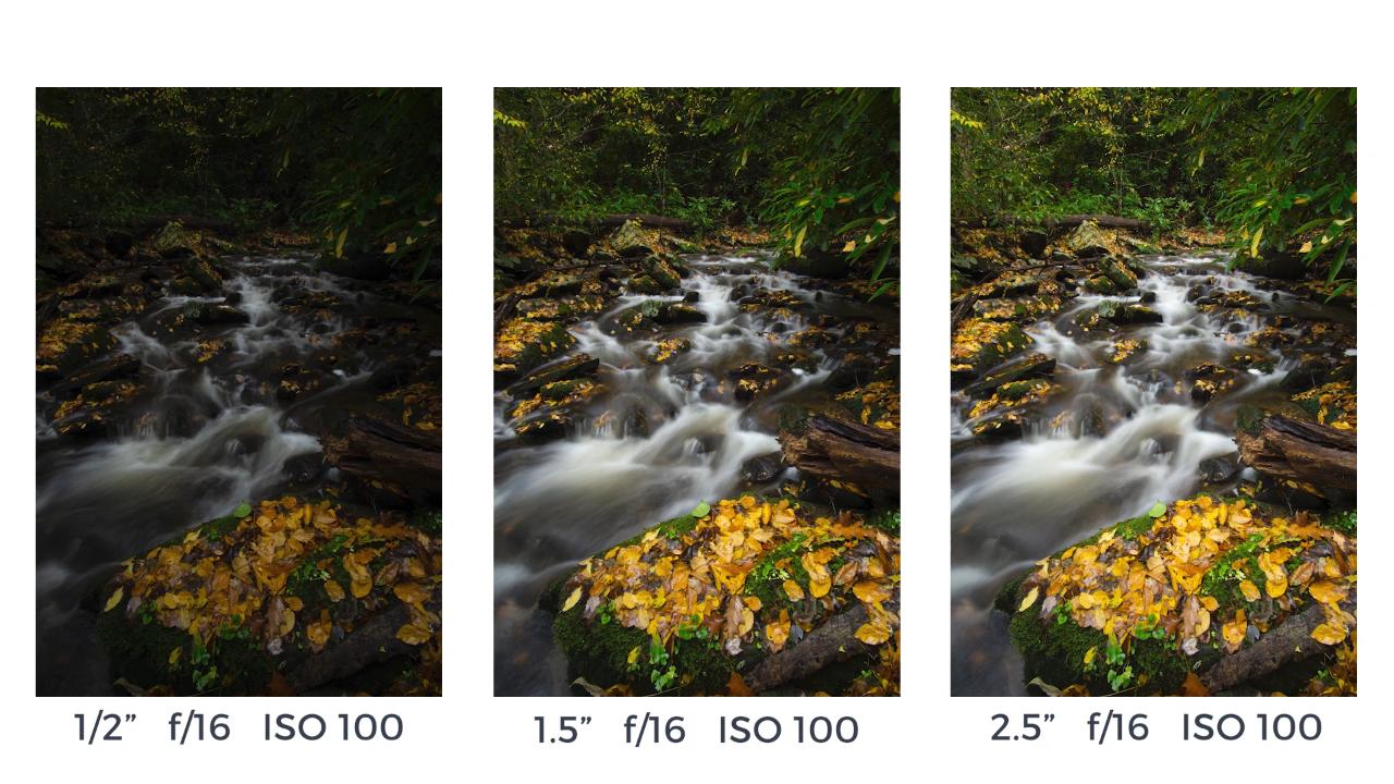 Using the Right Settings for Waterfall Photography Outdoor
