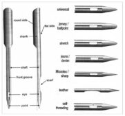 The Anatomy Of A Sewing Machine Needle | National Quilters Circle