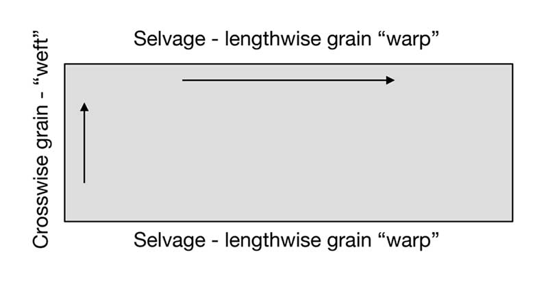 diagram straight of grain binding