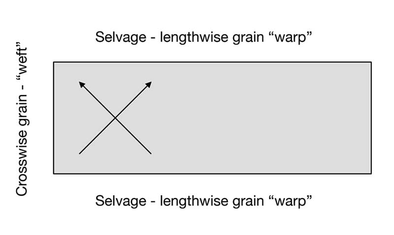 bias binding diagram