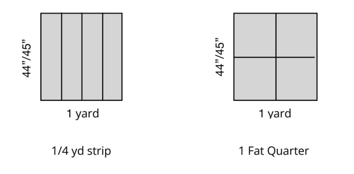 diagram for how to cut a quarter yard of fabric