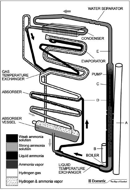 rv refrigerator coolant