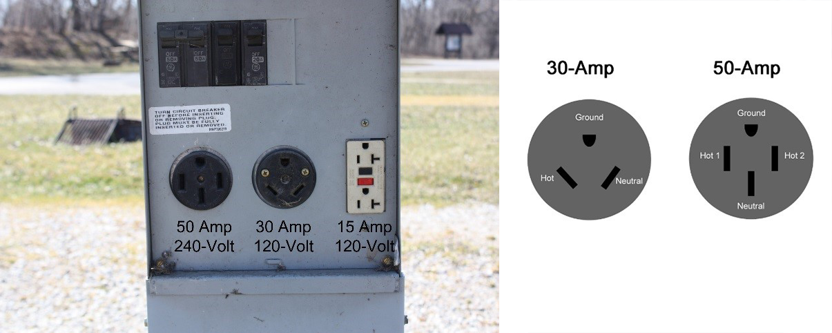 typical 30 amp rv plug