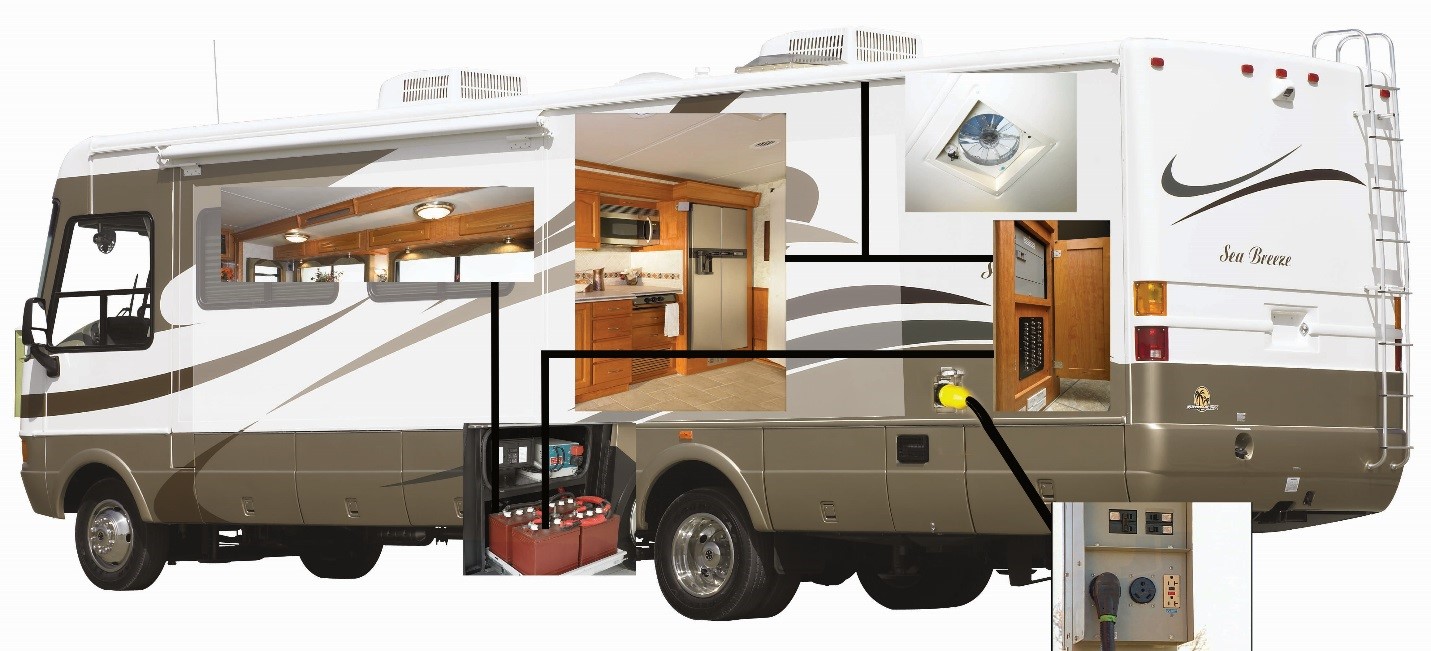 120 Volt Electrical Basics Part 1 Rv Repair Club