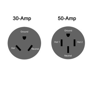 120-Volt Energy Management: Part 2 | RV Repair Club