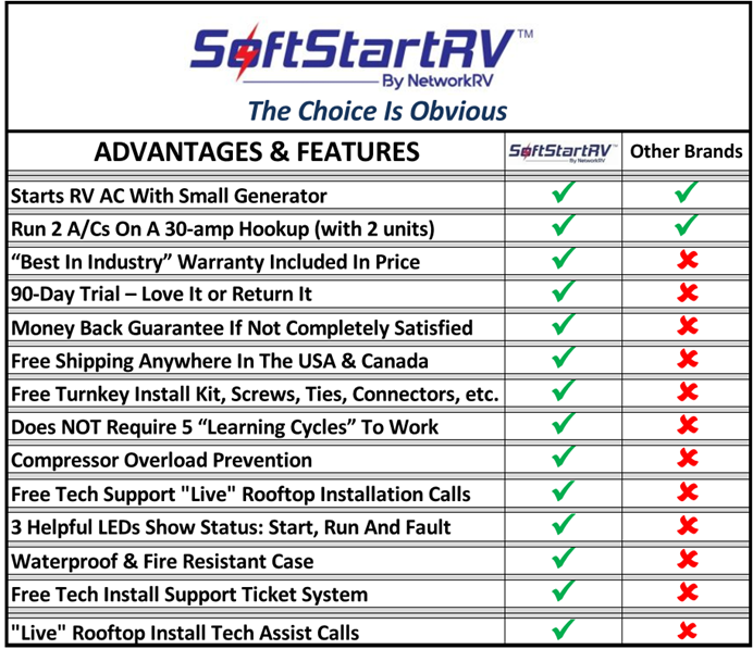 Soft start Comparison Checklist