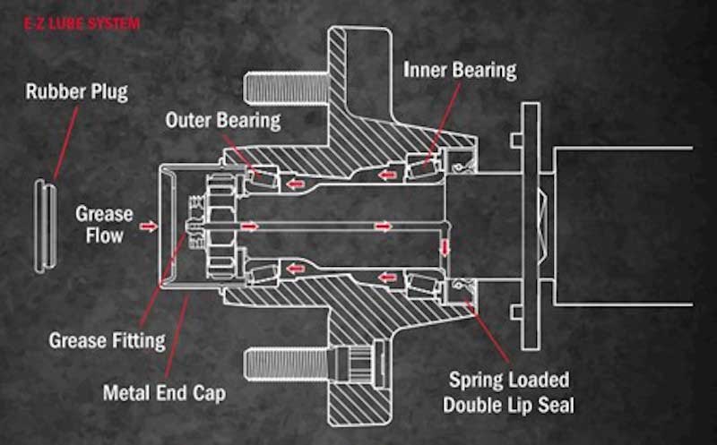 EZ Lube diagram