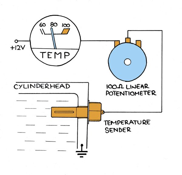 correct-gauge