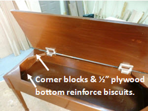 Biscuit Joinery