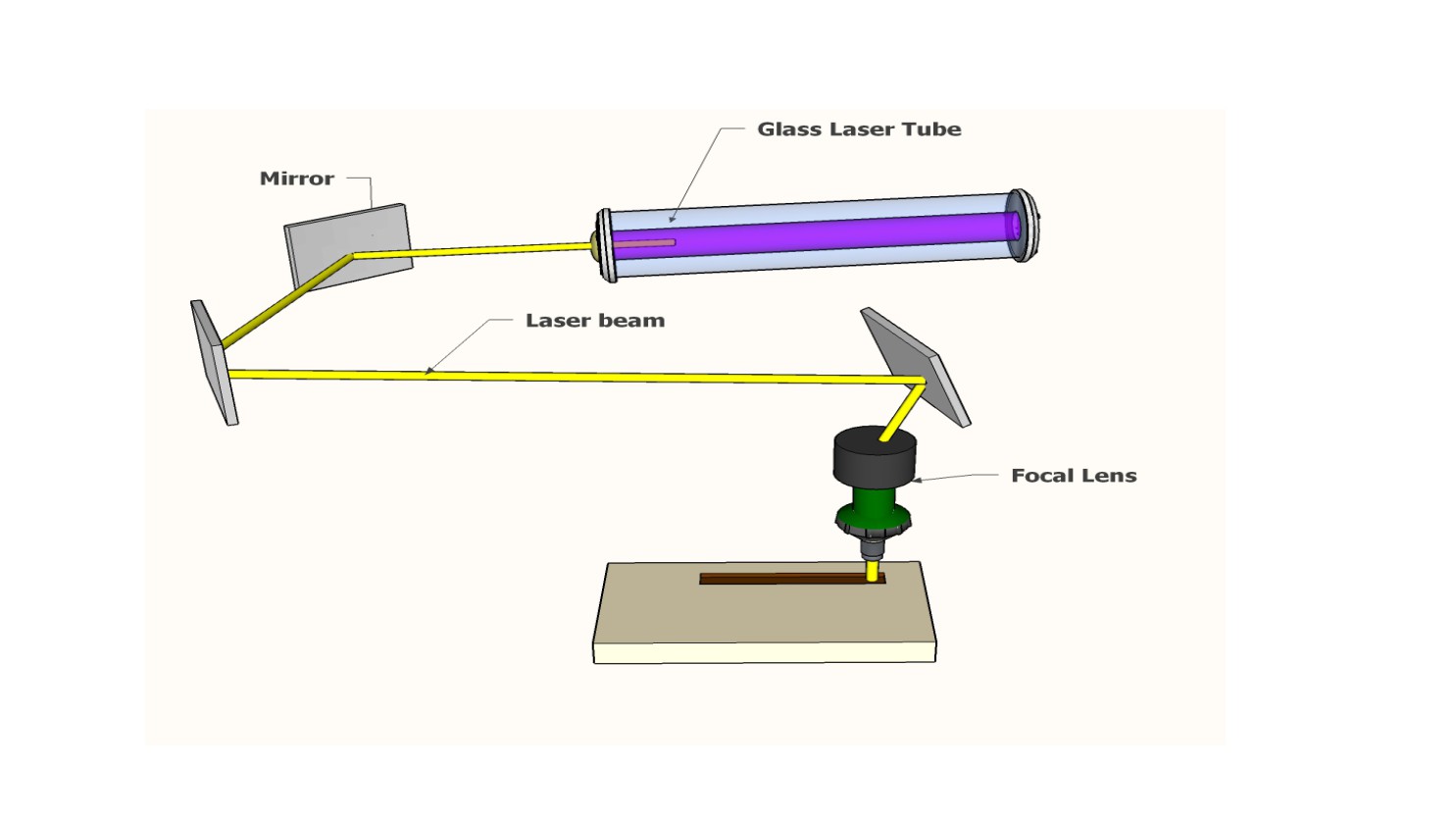 Laser Cutter