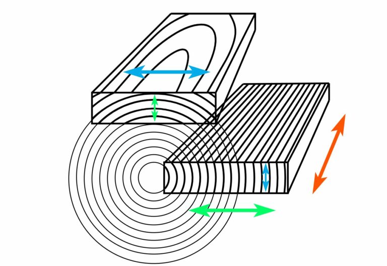 Understanding Wood WoodWorkers Guild of America